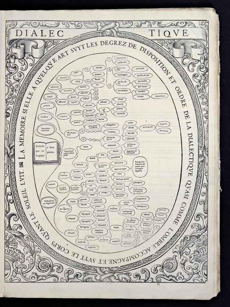 An illustration from Tableavx, accomplis de tovs les arts liberavx : contenans brievement et clerement par singvliere methode de doctrine, vne generale et sommaire partition des dicts arts, amassez et redvicts en ordre povr le sovlagement et profit de la ievnesse, 1587, leaf 22