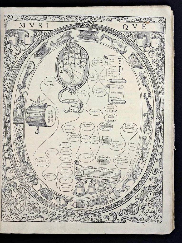 An illustration from Tableavx, accomplis de tovs les arts liberavx : contenans brievement et clerement par singvliere methode de doctrine, vne generale et sommaire partition des dicts arts, amassez et redvicts en ordre povr le sovlagement et profit de la ievnesse, 1587, leaf 38
