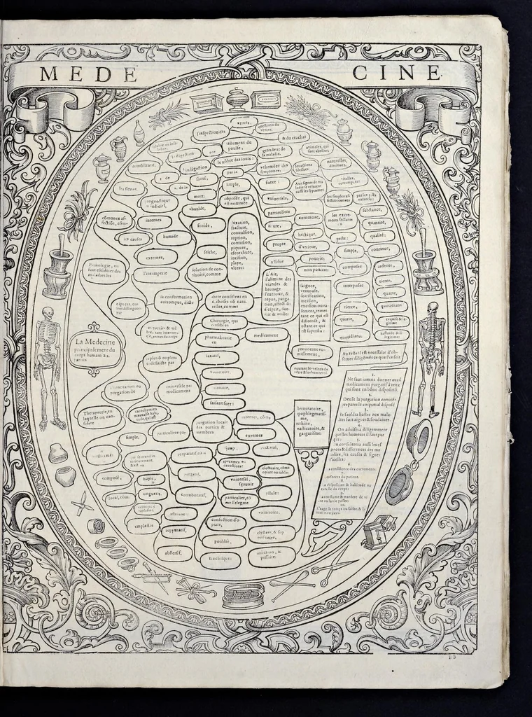 An illustration from Tableavx, accomplis de tovs les arts liberavx : contenans brievement et clerement par singvliere methode de doctrine, vne generale et sommaire partition des dicts arts, amassez et redvicts en ordre povr le sovlagement et profit de la ievnesse, 1587, leaf 58