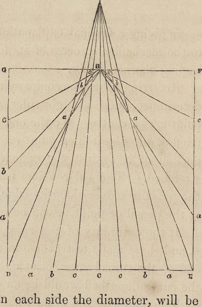 An illustration from Cottage, lodge, and villa architecture, 1870, leaf 529