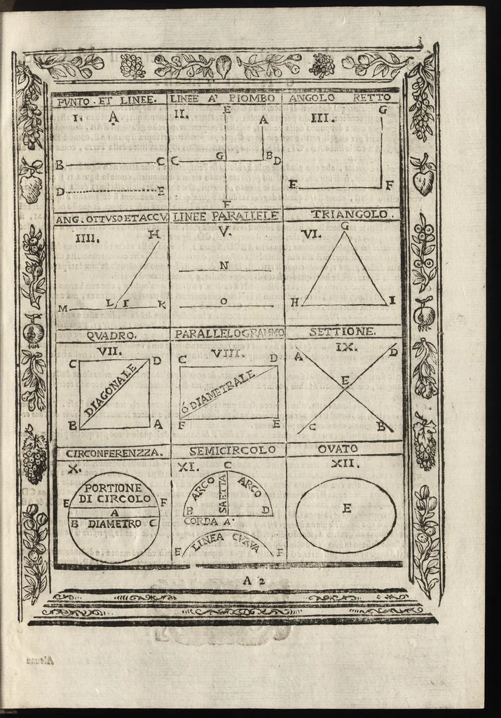 An illustration from Paradossi per pratticare la prospettiva senza saperla, fiori, per facilitare l'intelligenza, frutti, per non operare alla cieca. Cognitioni necessarie à pittori, scultori, architetti, ed à qualunque si diletta di disegno, 1683, leaf 14