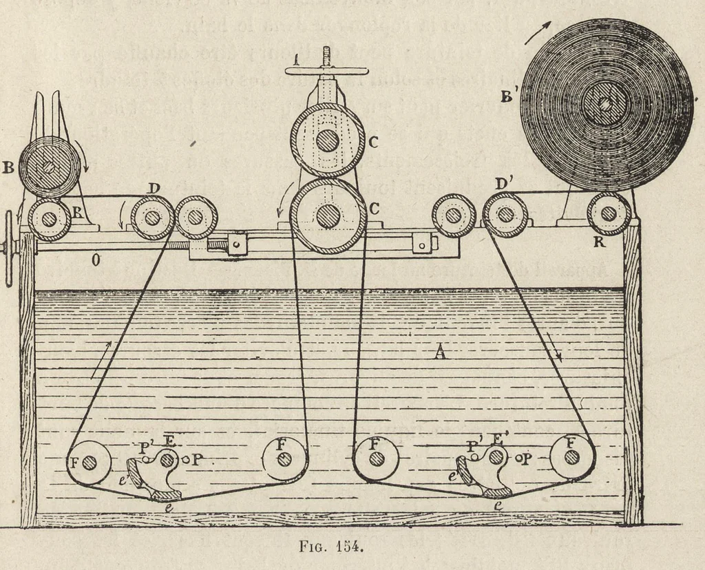An illustration from Industries textiles : blanchiment et apprêts : teinture et impression : matières colorantes, 1895, leaf 306