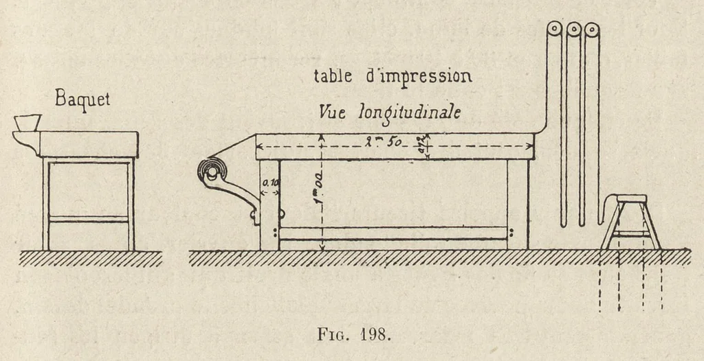 An illustration from Industries textiles : blanchiment et apprêts : teinture et impression : matières colorantes, 1895, leaf 386