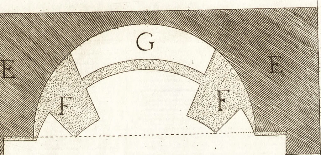 An illustration from Vita del cavaliere Gio. Lorenzo Bernino, scvltore, architetto, e pittore, 1682, leaf 138