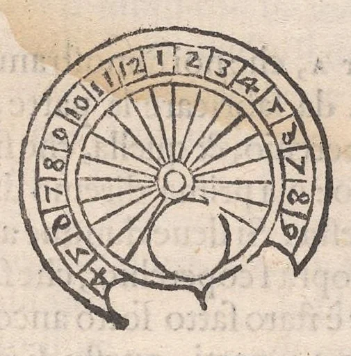 An illustration from Della fabrica & vso del novo horologio vniversale ad ogni latitvdine : nouo trattato diuiso in due parti, 1590, leaf 28