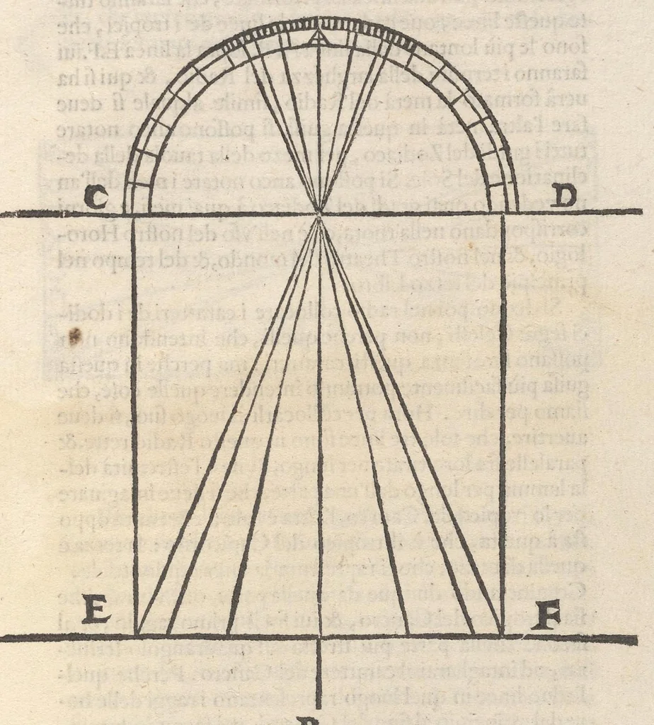 An illustration from Della fabrica & vso di vn novo stromento, fatto in quattro maniere per fare gli horologi solari ad ogni latitvdine : con tutte le sorti di hore, che si vsano, ilquale si può vsare per horologio ancora : nouo trattato diuiso in due parti, 1590, leaf 20