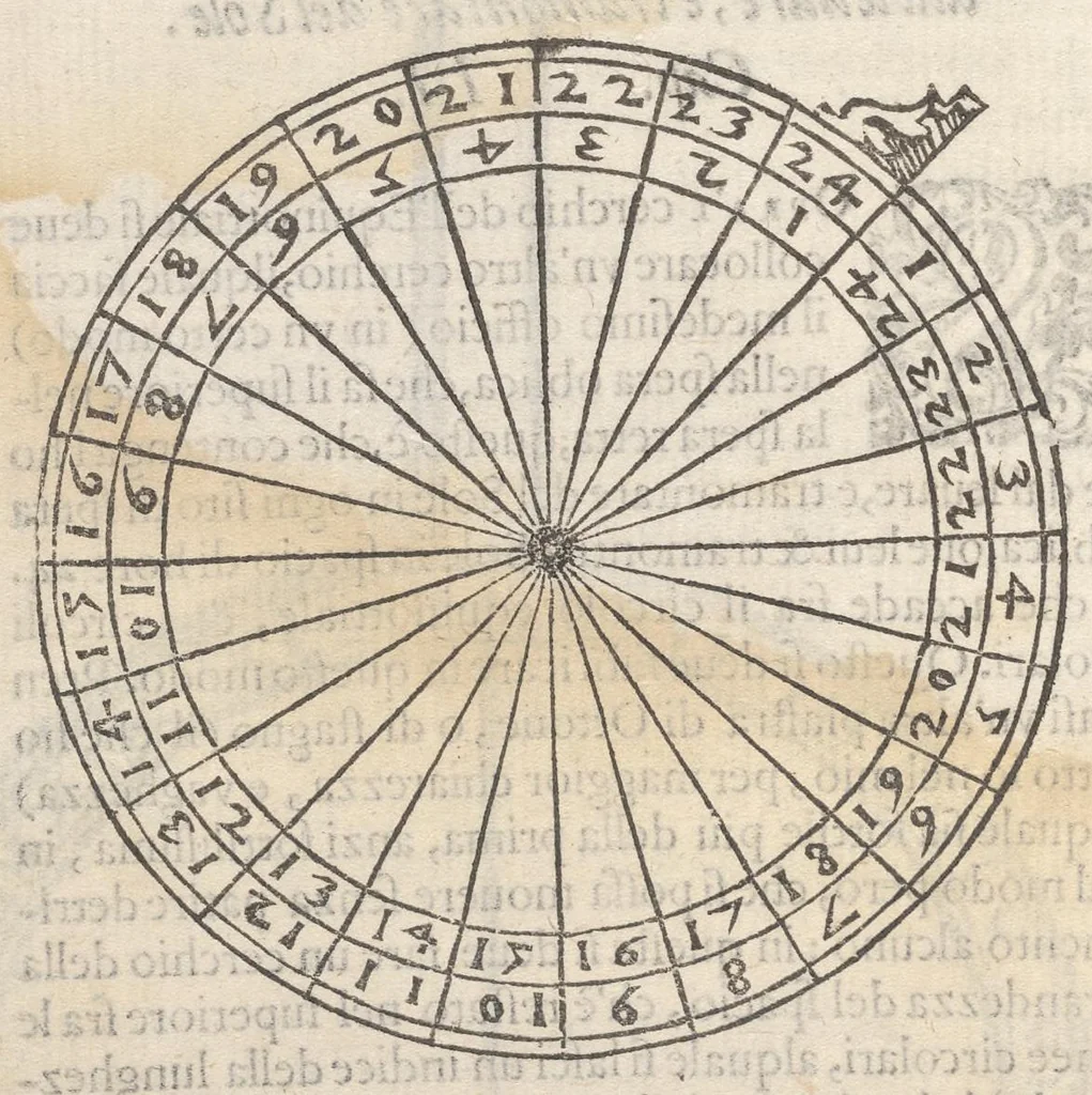 An illustration from Della fabrica & vso di vn novo stromento, fatto in quattro maniere per fare gli horologi solari ad ogni latitvdine : con tutte le sorti di hore, che si vsano, ilquale si può vsare per horologio ancora : nouo trattato diuiso in due parti, 1590, leaf 7