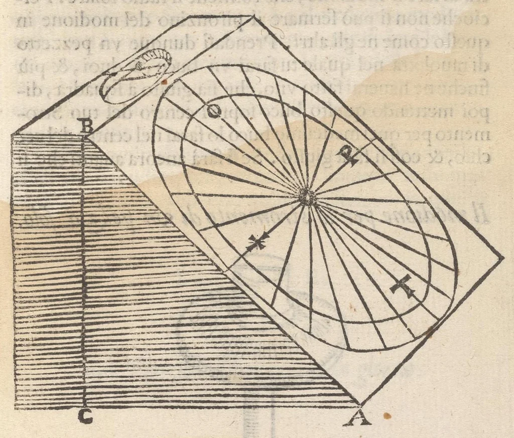 An illustration from Della fabrica & vso di vn novo stromento, fatto in quattro maniere per fare gli horologi solari ad ogni latitvdine : con tutte le sorti di hore, che si vsano, ilquale si può vsare per horologio ancora : nouo trattato diuiso in due parti, 1590, leaf 70