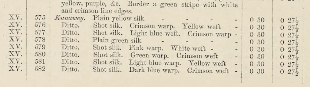 An illustration from The textile manufactures and the costumes of the people of India, 1866, leaf 191