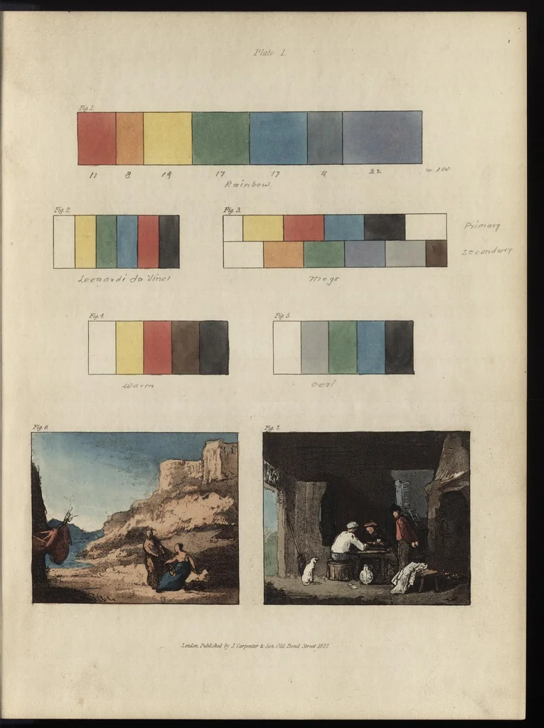 An illustration from Practical hints on colour in painting : illustrated by examples from the works of the Venetian, Flemish, and Dutch schools, 1843, leaf 26