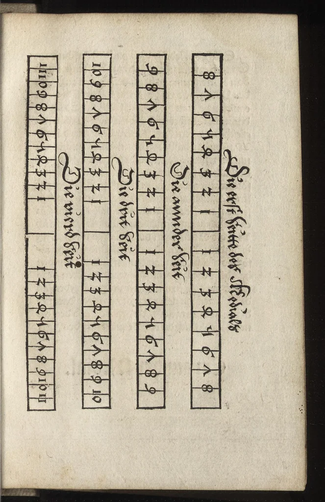 An illustration from Ein new Visier büchlein : Welches jnnhelt wie man durch den Quadraten auff eines yeden Lands Eych, ein Rütten zü beraytten, vnd damit yetlichs vnbekants fass Visieren, vnd solches jnnhalt erkennen soll, 1531, leaf 36