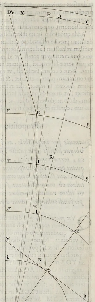 An illustration from Perspectiua horaria, siue, De horographia gnomonica tum theoretica, tum practica libri quatuor ..., 1648, leaf 119