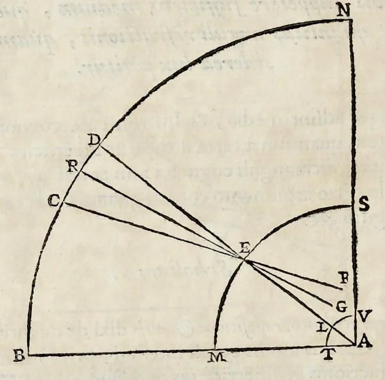 An illustration from Perspectiua horaria, siue, De horographia gnomonica tum theoretica, tum practica libri quatuor ..., 1648, leaf 137