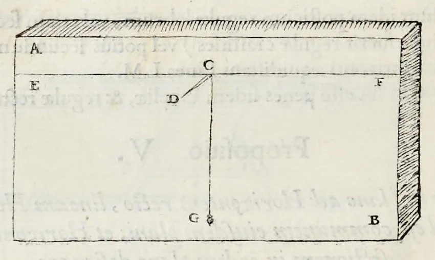 An illustration from Perspectiua horaria, siue, De horographia gnomonica tum theoretica, tum practica libri quatuor ..., 1648, leaf 157