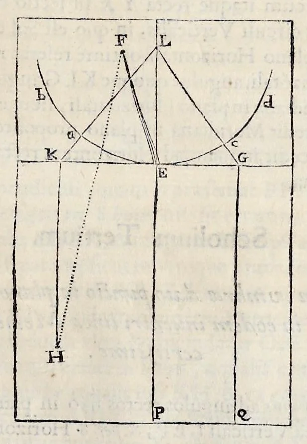 An illustration from Perspectiua horaria, siue, De horographia gnomonica tum theoretica, tum practica libri quatuor ..., 1648, leaf 174