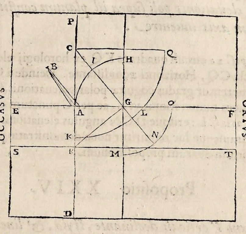 An illustration from Perspectiua horaria, siue, De horographia gnomonica tum theoretica, tum practica libri quatuor ..., 1648, leaf 220