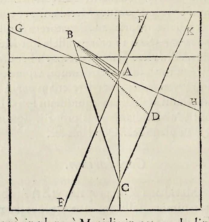 An illustration from Perspectiua horaria, siue, De horographia gnomonica tum theoretica, tum practica libri quatuor ..., 1648, leaf 227