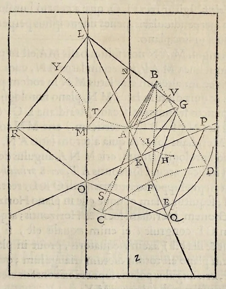 An illustration from Perspectiua horaria, siue, De horographia gnomonica tum theoretica, tum practica libri quatuor ..., 1648, leaf 234