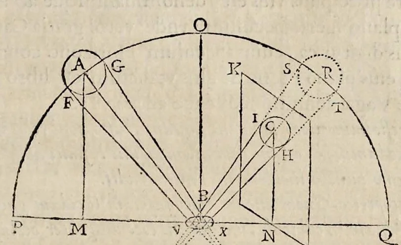 An illustration from Perspectiua horaria, siue, De horographia gnomonica tum theoretica, tum practica libri quatuor ..., 1648, leaf 344