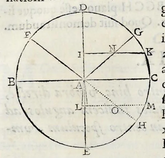 An illustration from Perspectiua horaria, siue, De horographia gnomonica tum theoretica, tum practica libri quatuor ..., 1648, leaf 379