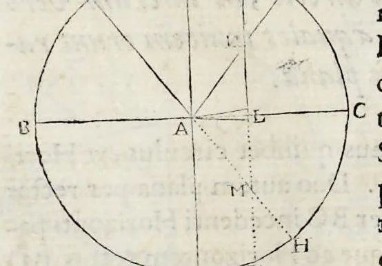 An illustration from Perspectiua horaria, siue, De horographia gnomonica tum theoretica, tum practica libri quatuor ..., 1648, leaf 379
