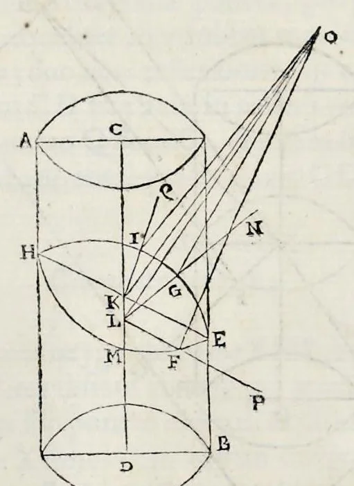 An illustration from Perspectiua horaria, siue, De horographia gnomonica tum theoretica, tum practica libri quatuor ..., 1648, leaf 581