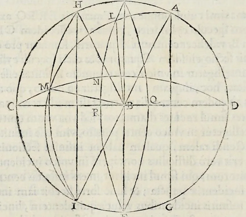 An illustration from Perspectiua horaria, siue, De horographia gnomonica tum theoretica, tum practica libri quatuor ..., 1648, leaf 601