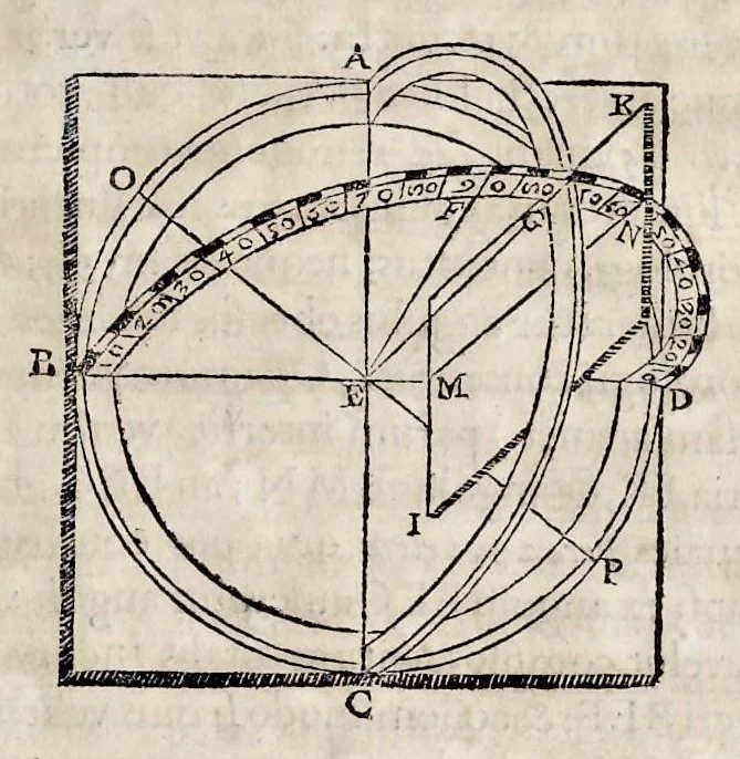 An illustration from Perspectiua horaria, siue, De horographia gnomonica tum theoretica, tum practica libri quatuor ..., 1648, leaf 62