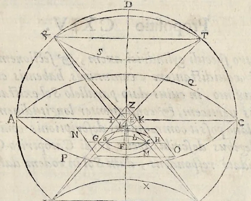 An illustration from Perspectiua horaria, siue, De horographia gnomonica tum theoretica, tum practica libri quatuor ..., 1648, leaf 628