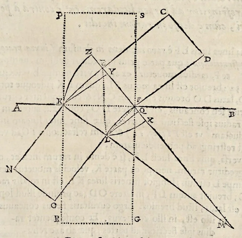 An illustration from Perspectiua horaria, siue, De horographia gnomonica tum theoretica, tum practica libri quatuor ..., 1648, leaf 750