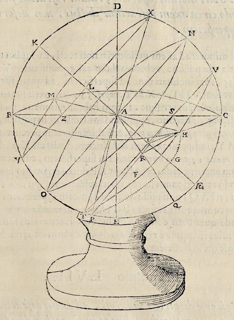 An illustration from Perspectiua horaria, siue, De horographia gnomonica tum theoretica, tum practica libri quatuor ..., 1648, leaf 782