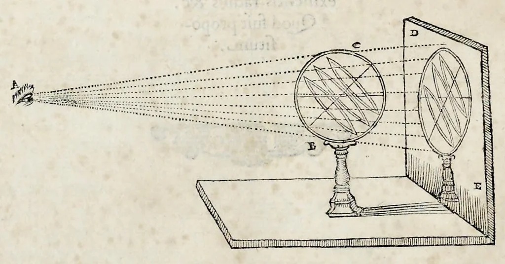 An illustration from Perspectiua horaria, siue, De horographia gnomonica tum theoretica, tum practica libri quatuor ..., 1648, leaf 83