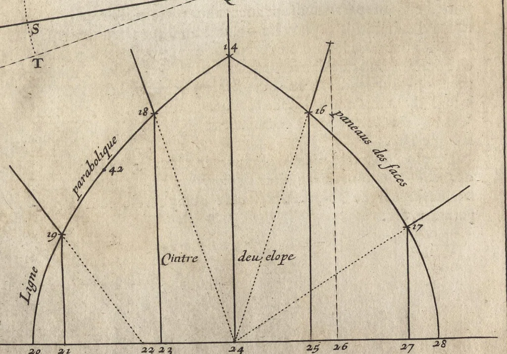 An illustration from Examen des oeuures du Sr. Desargues, 1644, leaf 51