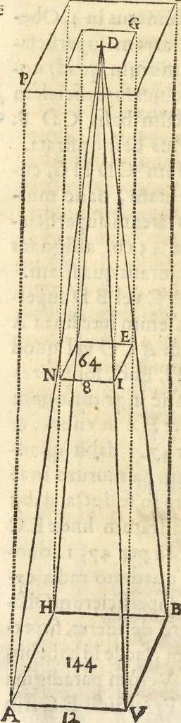 An illustration from Athanasii Kircheri e Soc. Iesu Obeliscus Pamphilius, hoc est, Interpretatio noua & hucusque intentata obelisci hieroglyphici quem non ita pridem ex veteri hippodromo Antonini Caracallae Caesaris, in agonale forum transtulit, integritati restituit & in Vbis Aeternae ornamentum erexit Innocentius X. Pont. Max. : in quo post varia Aegyptiacae, Chaldaicae, Hebraicae, Graecanicae antiquitatis doctrinaeque qua sacrae, qua profanae monumenta, veterum tandem theologia, hieroglyphicis inuoluta symbolis, detecta e tenebris in lucem asseritur, 1650, leaf 131
