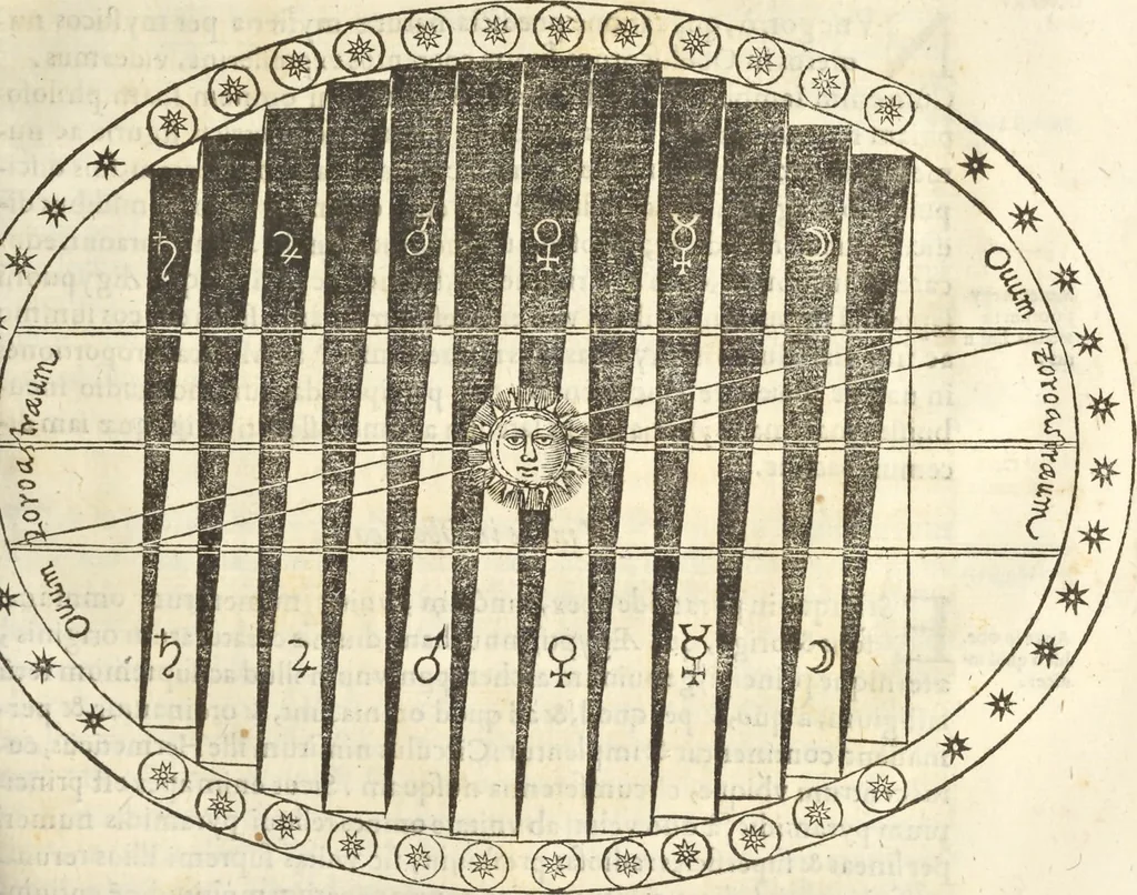 An illustration from Athanasii Kircheri e Soc. Iesu Obeliscus Pamphilius, hoc est, Interpretatio noua & hucusque intentata obelisci hieroglyphici quem non ita pridem ex veteri hippodromo Antonini Caracallae Caesaris, in agonale forum transtulit, integritati restituit & in Vbis Aeternae ornamentum erexit Innocentius X. Pont. Max. : in quo post varia Aegyptiacae, Chaldaicae, Hebraicae, Graecanicae antiquitatis doctrinaeque qua sacrae, qua profanae monumenta, veterum tandem theologia, hieroglyphicis inuoluta symbolis, detecta e tenebris in lucem asseritur, 1650, leaf 252