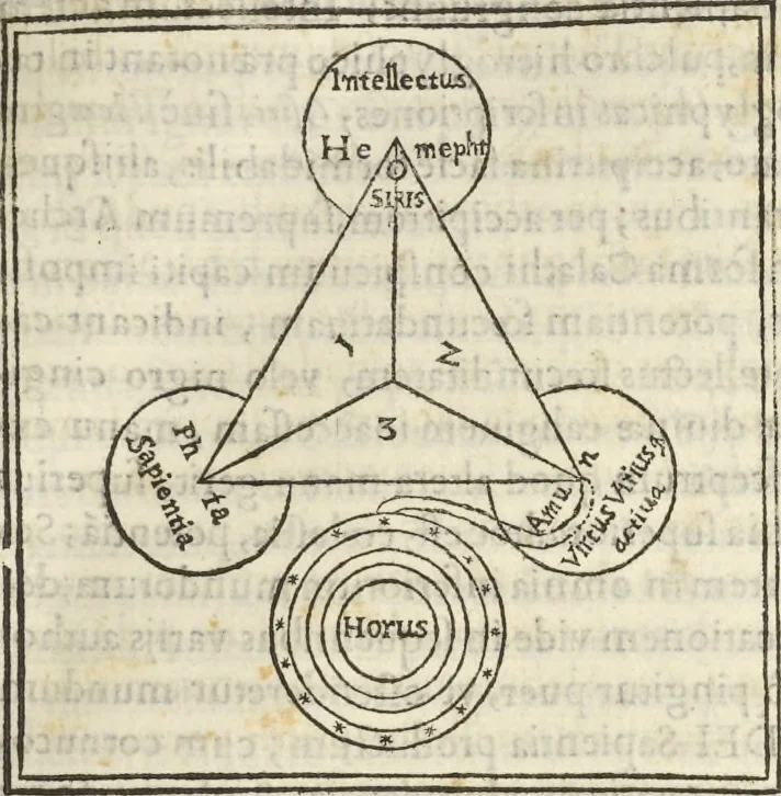 An illustration from Athanasii Kircheri e Soc. Iesu Obeliscus Pamphilius, hoc est, Interpretatio noua & hucusque intentata obelisci hieroglyphici quem non ita pridem ex veteri hippodromo Antonini Caracallae Caesaris, in agonale forum transtulit, integritati restituit & in Vbis Aeternae ornamentum erexit Innocentius X. Pont. Max. : in quo post varia Aegyptiacae, Chaldaicae, Hebraicae, Graecanicae antiquitatis doctrinaeque qua sacrae, qua profanae monumenta, veterum tandem theologia, hieroglyphicis inuoluta symbolis, detecta e tenebris in lucem asseritur, 1650, leaf 288