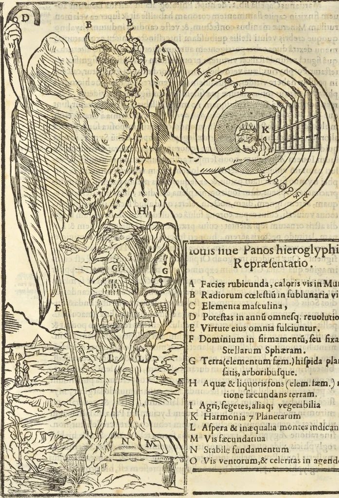 An illustration from Athanasii Kircheri e Soc. Iesu Obeliscus Pamphilius, hoc est, Interpretatio noua & hucusque intentata obelisci hieroglyphici quem non ita pridem ex veteri hippodromo Antonini Caracallae Caesaris, in agonale forum transtulit, integritati restituit & in Vbis Aeternae ornamentum erexit Innocentius X. Pont. Max. : in quo post varia Aegyptiacae, Chaldaicae, Hebraicae, Graecanicae antiquitatis doctrinaeque qua sacrae, qua profanae monumenta, veterum tandem theologia, hieroglyphicis inuoluta symbolis, detecta e tenebris in lucem asseritur, 1650, leaf 297