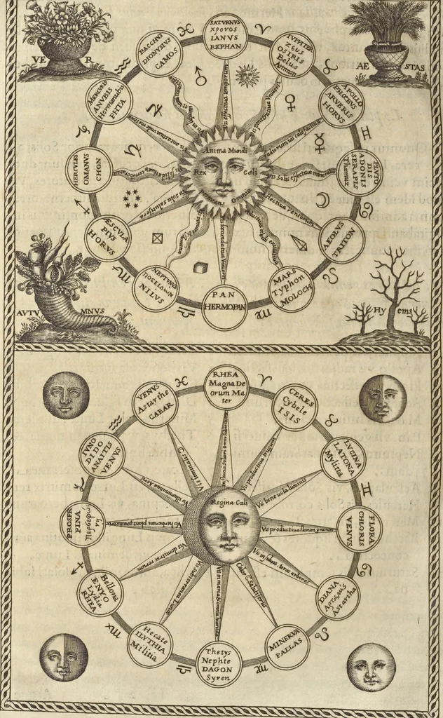 An illustration from Athanasii Kircheri e Soc. Iesu Obeliscus Pamphilius, hoc est, Interpretatio noua & hucusque intentata obelisci hieroglyphici quem non ita pridem ex veteri hippodromo Antonini Caracallae Caesaris, in agonale forum transtulit, integritati restituit & in Vbis Aeternae ornamentum erexit Innocentius X. Pont. Max. : in quo post varia Aegyptiacae, Chaldaicae, Hebraicae, Graecanicae antiquitatis doctrinaeque qua sacrae, qua profanae monumenta, veterum tandem theologia, hieroglyphicis inuoluta symbolis, detecta e tenebris in lucem asseritur, 1650, leaf 327