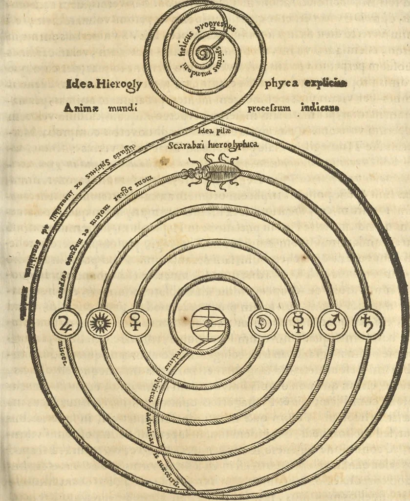 An illustration from Athanasii Kircheri e Soc. Iesu Obeliscus Pamphilius, hoc est, Interpretatio noua & hucusque intentata obelisci hieroglyphici quem non ita pridem ex veteri hippodromo Antonini Caracallae Caesaris, in agonale forum transtulit, integritati restituit & in Vbis Aeternae ornamentum erexit Innocentius X. Pont. Max. : in quo post varia Aegyptiacae, Chaldaicae, Hebraicae, Graecanicae antiquitatis doctrinaeque qua sacrae, qua profanae monumenta, veterum tandem theologia, hieroglyphicis inuoluta symbolis, detecta e tenebris in lucem asseritur, 1650, leaf 414
