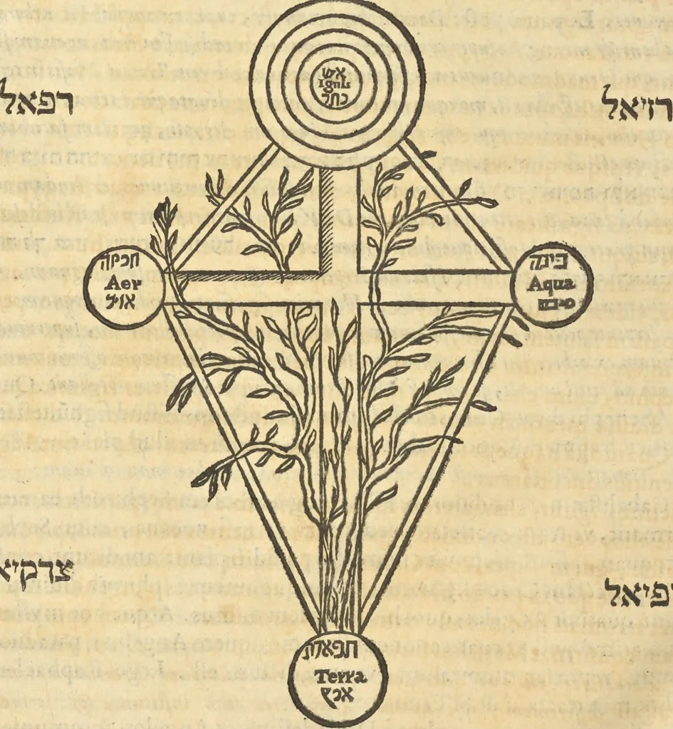 An illustration from Athanasii Kircheri e Soc. Iesu Obeliscus Pamphilius, hoc est, Interpretatio noua & hucusque intentata obelisci hieroglyphici quem non ita pridem ex veteri hippodromo Antonini Caracallae Caesaris, in agonale forum transtulit, integritati restituit & in Vbis Aeternae ornamentum erexit Innocentius X. Pont. Max. : in quo post varia Aegyptiacae, Chaldaicae, Hebraicae, Graecanicae antiquitatis doctrinaeque qua sacrae, qua profanae monumenta, veterum tandem theologia, hieroglyphicis inuoluta symbolis, detecta e tenebris in lucem asseritur, 1650, leaf 441
