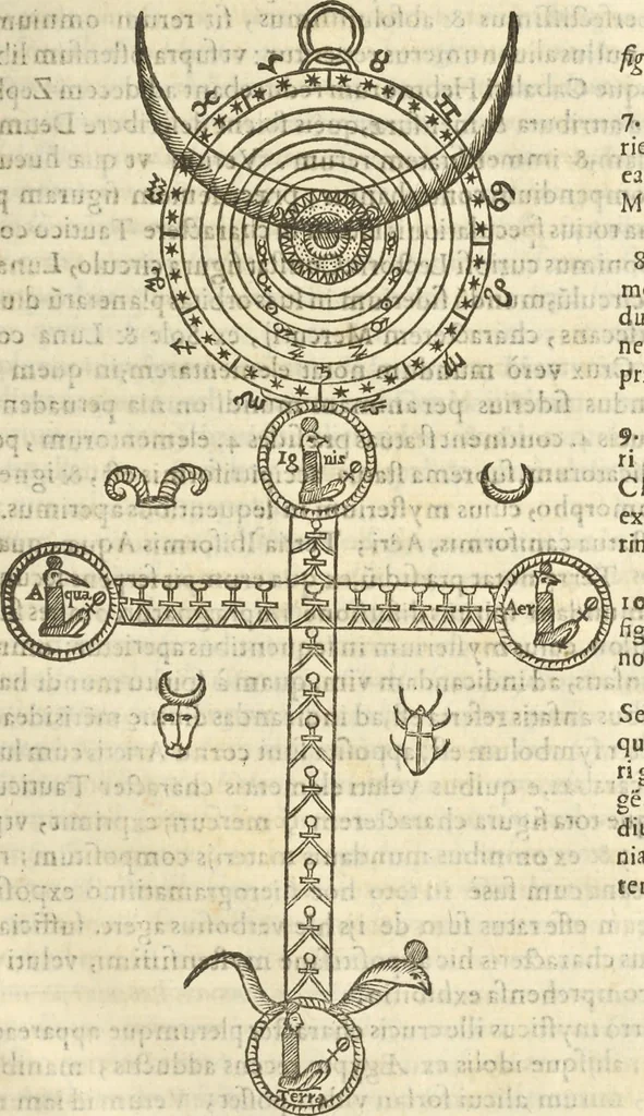 An illustration from Athanasii Kircheri e Soc. Iesu Obeliscus Pamphilius, hoc est, Interpretatio noua & hucusque intentata obelisci hieroglyphici quem non ita pridem ex veteri hippodromo Antonini Caracallae Caesaris, in agonale forum transtulit, integritati restituit & in Vbis Aeternae ornamentum erexit Innocentius X. Pont. Max. : in quo post varia Aegyptiacae, Chaldaicae, Hebraicae, Graecanicae antiquitatis doctrinaeque qua sacrae, qua profanae monumenta, veterum tandem theologia, hieroglyphicis inuoluta symbolis, detecta e tenebris in lucem asseritur, 1650, leaf 448
