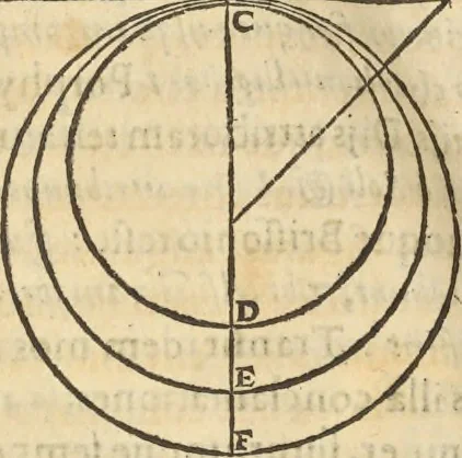 An illustration from Athanasii Kircheri e Soc. Iesu Obeliscus Pamphilius, hoc est, Interpretatio noua & hucusque intentata obelisci hieroglyphici quem non ita pridem ex veteri hippodromo Antonini Caracallae Caesaris, in agonale forum transtulit, integritati restituit & in Vbis Aeternae ornamentum erexit Innocentius X. Pont. Max. : in quo post varia Aegyptiacae, Chaldaicae, Hebraicae, Graecanicae antiquitatis doctrinaeque qua sacrae, qua profanae monumenta, veterum tandem theologia, hieroglyphicis inuoluta symbolis, detecta e tenebris in lucem asseritur, 1650, leaf 457