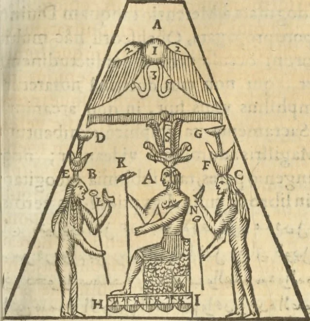 An illustration from Athanasii Kircheri e Soc. Iesu Obeliscus Pamphilius, hoc est, Interpretatio noua & hucusque intentata obelisci hieroglyphici quem non ita pridem ex veteri hippodromo Antonini Caracallae Caesaris, in agonale forum transtulit, integritati restituit & in Vbis Aeternae ornamentum erexit Innocentius X. Pont. Max. : in quo post varia Aegyptiacae, Chaldaicae, Hebraicae, Graecanicae antiquitatis doctrinaeque qua sacrae, qua profanae monumenta, veterum tandem theologia, hieroglyphicis inuoluta symbolis, detecta e tenebris in lucem asseritur, 1650, leaf 472