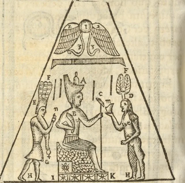 An illustration from Athanasii Kircheri e Soc. Iesu Obeliscus Pamphilius, hoc est, Interpretatio noua & hucusque intentata obelisci hieroglyphici quem non ita pridem ex veteri hippodromo Antonini Caracallae Caesaris, in agonale forum transtulit, integritati restituit & in Vbis Aeternae ornamentum erexit Innocentius X. Pont. Max. : in quo post varia Aegyptiacae, Chaldaicae, Hebraicae, Graecanicae antiquitatis doctrinaeque qua sacrae, qua profanae monumenta, veterum tandem theologia, hieroglyphicis inuoluta symbolis, detecta e tenebris in lucem asseritur, 1650, leaf 509