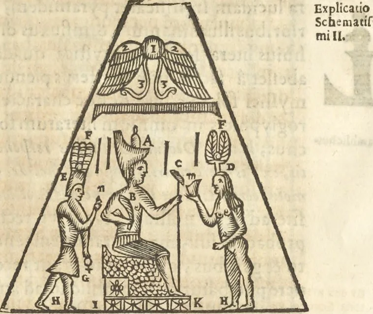 An illustration from Athanasii Kircheri e Soc. Iesu Obeliscus Pamphilius, hoc est, Interpretatio noua & hucusque intentata obelisci hieroglyphici quem non ita pridem ex veteri hippodromo Antonini Caracallae Caesaris, in agonale forum transtulit, integritati restituit & in Vbis Aeternae ornamentum erexit Innocentius X. Pont. Max. : in quo post varia Aegyptiacae, Chaldaicae, Hebraicae, Graecanicae antiquitatis doctrinaeque qua sacrae, qua profanae monumenta, veterum tandem theologia, hieroglyphicis inuoluta symbolis, detecta e tenebris in lucem asseritur, 1650, leaf 512