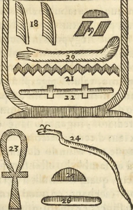 An illustration from Athanasii Kircheri e Soc. Iesu Obeliscus Pamphilius, hoc est, Interpretatio noua & hucusque intentata obelisci hieroglyphici quem non ita pridem ex veteri hippodromo Antonini Caracallae Caesaris, in agonale forum transtulit, integritati restituit & in Vbis Aeternae ornamentum erexit Innocentius X. Pont. Max. : in quo post varia Aegyptiacae, Chaldaicae, Hebraicae, Graecanicae antiquitatis doctrinaeque qua sacrae, qua profanae monumenta, veterum tandem theologia, hieroglyphicis inuoluta symbolis, detecta e tenebris in lucem asseritur, 1650, leaf 572
