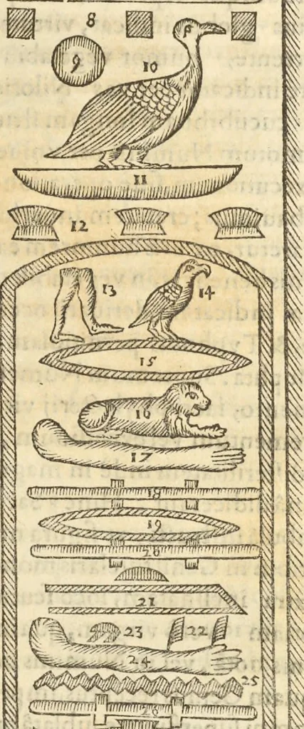 An illustration from Athanasii Kircheri e Soc. Iesu Obeliscus Pamphilius, hoc est, Interpretatio noua & hucusque intentata obelisci hieroglyphici quem non ita pridem ex veteri hippodromo Antonini Caracallae Caesaris, in agonale forum transtulit, integritati restituit & in Vbis Aeternae ornamentum erexit Innocentius X. Pont. Max. : in quo post varia Aegyptiacae, Chaldaicae, Hebraicae, Graecanicae antiquitatis doctrinaeque qua sacrae, qua profanae monumenta, veterum tandem theologia, hieroglyphicis inuoluta symbolis, detecta e tenebris in lucem asseritur, 1650, leaf 578