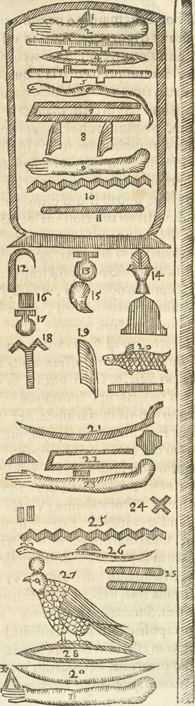 An illustration from Athanasii Kircheri e Soc. Iesu Obeliscus Pamphilius, hoc est, Interpretatio noua & hucusque intentata obelisci hieroglyphici quem non ita pridem ex veteri hippodromo Antonini Caracallae Caesaris, in agonale forum transtulit, integritati restituit & in Vbis Aeternae ornamentum erexit Innocentius X. Pont. Max. : in quo post varia Aegyptiacae, Chaldaicae, Hebraicae, Graecanicae antiquitatis doctrinaeque qua sacrae, qua profanae monumenta, veterum tandem theologia, hieroglyphicis inuoluta symbolis, detecta e tenebris in lucem asseritur, 1650, leaf 600