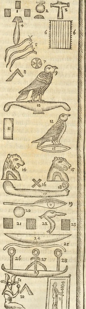 An illustration from Athanasii Kircheri e Soc. Iesu Obeliscus Pamphilius, hoc est, Interpretatio noua & hucusque intentata obelisci hieroglyphici quem non ita pridem ex veteri hippodromo Antonini Caracallae Caesaris, in agonale forum transtulit, integritati restituit & in Vbis Aeternae ornamentum erexit Innocentius X. Pont. Max. : in quo post varia Aegyptiacae, Chaldaicae, Hebraicae, Graecanicae antiquitatis doctrinaeque qua sacrae, qua profanae monumenta, veterum tandem theologia, hieroglyphicis inuoluta symbolis, detecta e tenebris in lucem asseritur, 1650, leaf 627