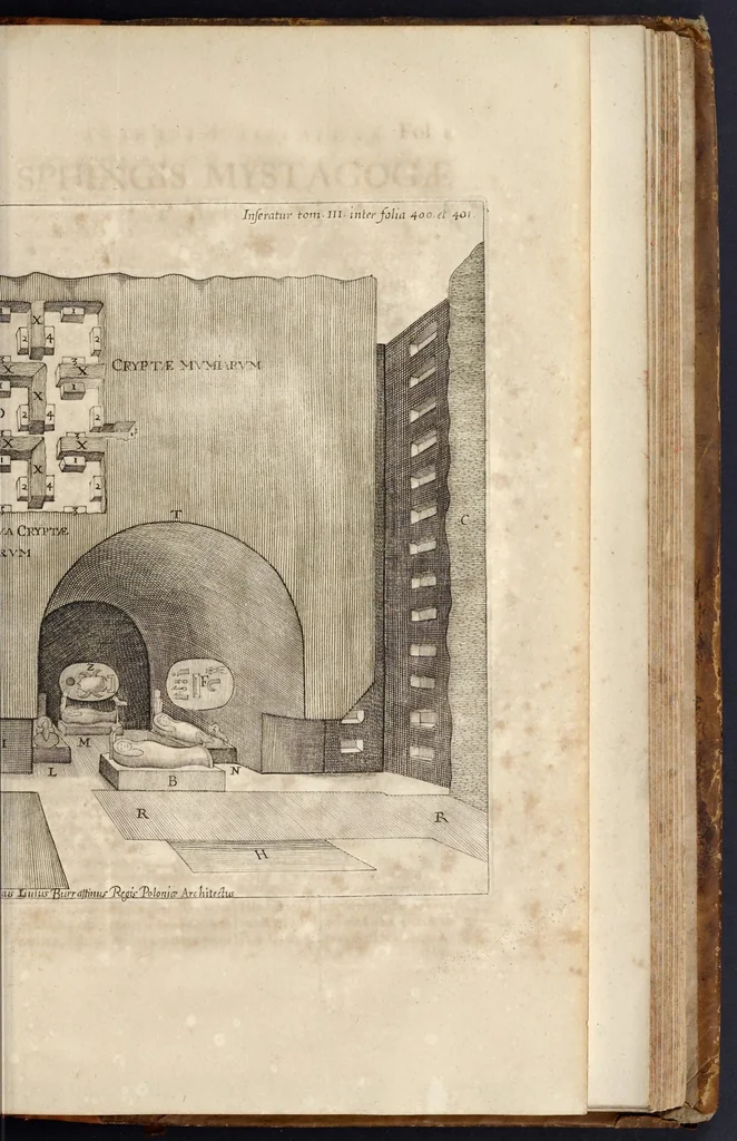 An illustration from Athanasii Kircheri è Societ. Jesu, Sphinx mystagoga, sive, Diatribe hieroglyphica : qua mumiae, ex Memphiticis pyramidum adytis erutae, & non ita pridem in Galliam transmissae, juxta veterum hieromystarum mentem, intentionemque, plena fide & exacta exhibetur interpretatio : ad inclytos, abstrusiorumque cognitionum peritia instructissimos Galliae philologos directa, 1676, leaf 30